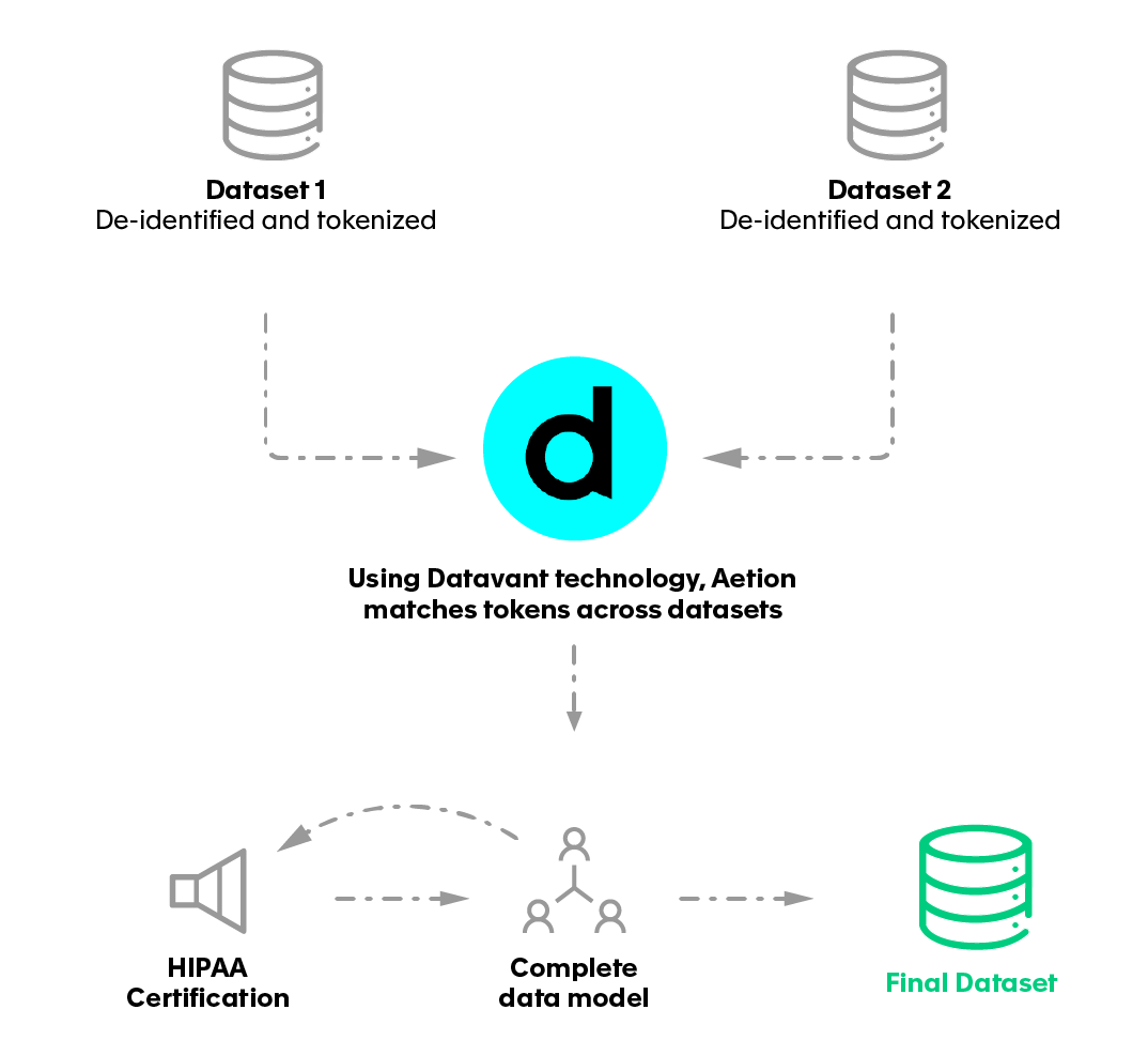 Datavant Linkage Final_1@2x