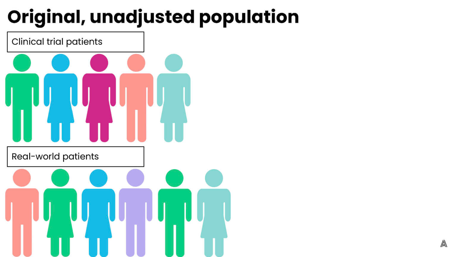 understanding-propensity-score-weighting-methods