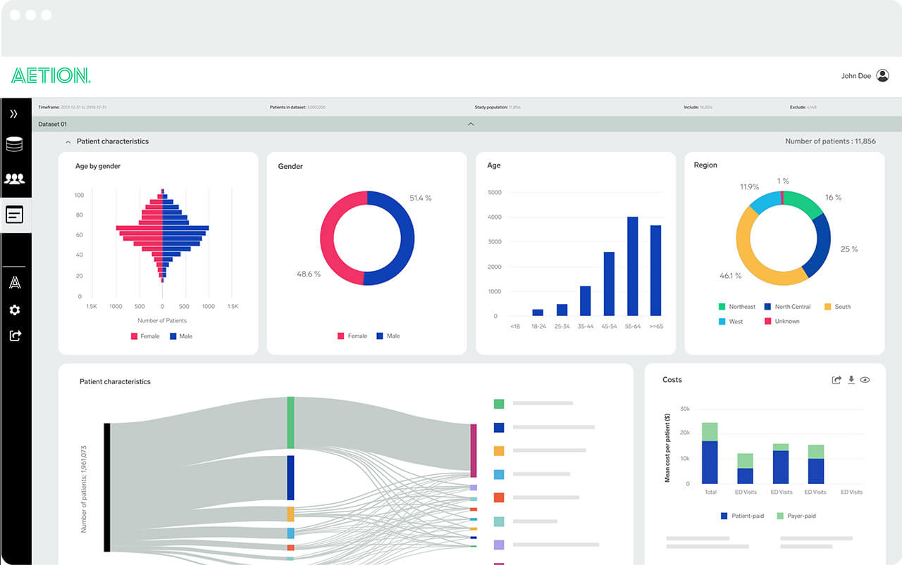 Real-World Evidence Solutions | RWE Analytics | Aetion